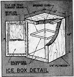 Vintage 1947 teardrop camper - ice box detail drawing.